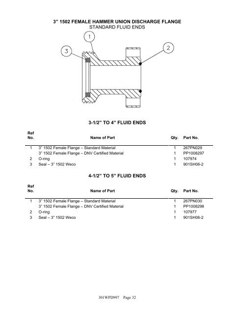 Fluid End Parts Manual - QUINCIE Oilfield Products