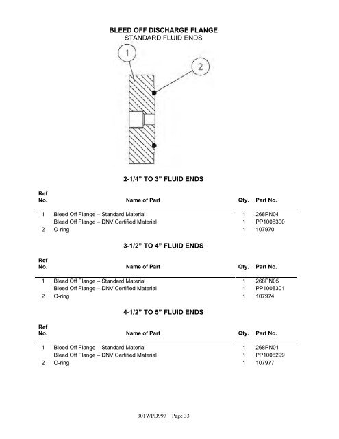 Fluid End Parts Manual - QUINCIE Oilfield Products