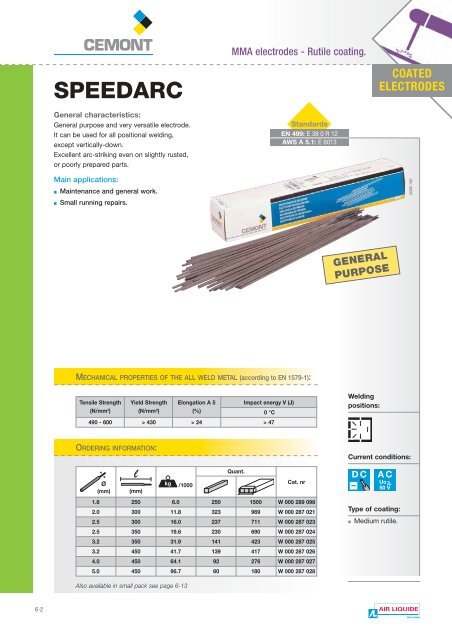 Chp6 - Arc Welding Consumables - Cemont