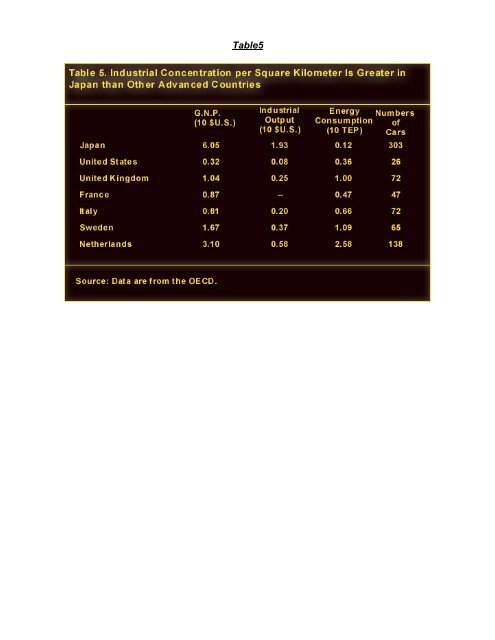 The Political Economy of Japan Bradley M. RICHARDSON