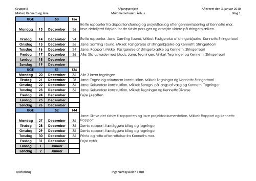 Projektdokumentation (pdf) - Urban Mediaspace Aarhus