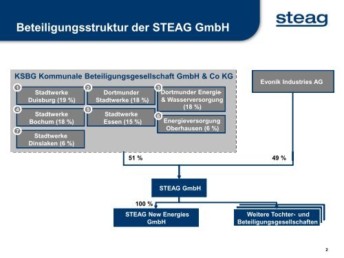 Herr Achim Kany - WÃ¤rmeversorgung aus ... - GGSC Seminare