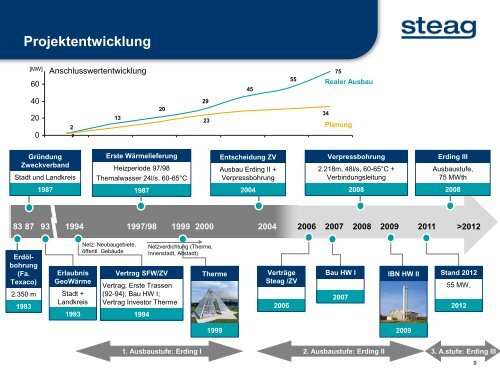 Herr Achim Kany - WÃ¤rmeversorgung aus ... - GGSC Seminare