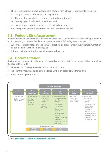 Confined Spaces - Workplace Safety and Health Council