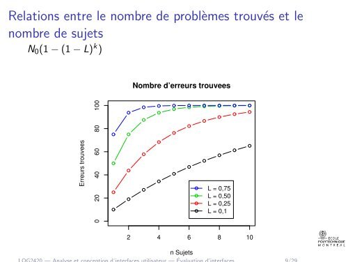 LOG2420 â Analyse et conception d'interfaces utilisateur ... - Cours