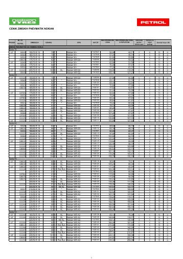 CENIK ZIMSKIH PNEVMATIK NOKIAN - Petrol