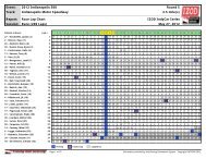 Race - Lap Chart