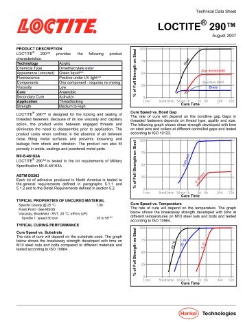 Technical Data Sheet - Loctite