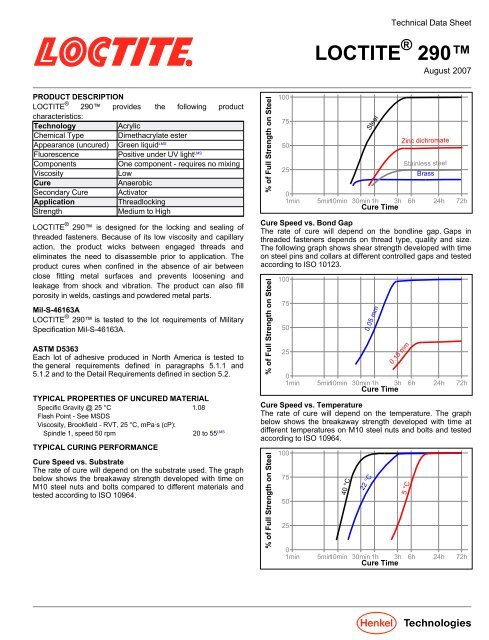 Technical Data Sheet - Loctite