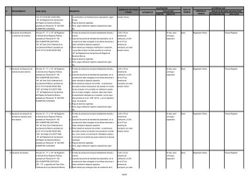 Para mÃ¡s informaciÃ³n. Descargar documento (PDF 163 Kb) - Sunarp