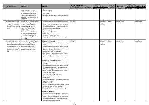 Para mÃ¡s informaciÃ³n. Descargar documento (PDF 163 Kb) - Sunarp