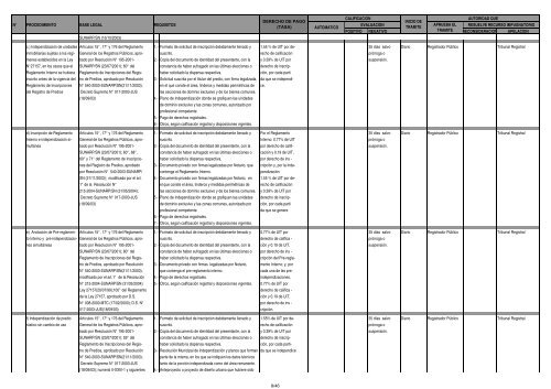 Para mÃ¡s informaciÃ³n. Descargar documento (PDF 163 Kb) - Sunarp