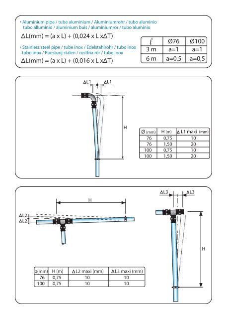 www.transair.legris.com