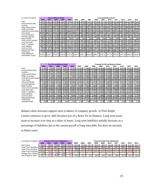 Business Valuation of Polo Ralph Lauren Corporation - Mark Moore ...