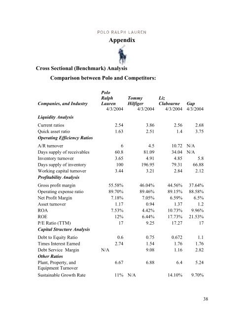 Business Valuation of Polo Ralph Lauren Corporation - Mark Moore ...