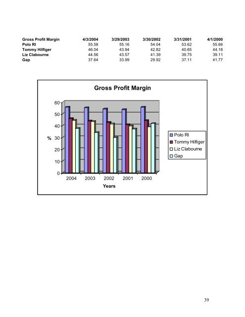 Business Valuation of Polo Ralph Lauren Corporation - Mark Moore ...