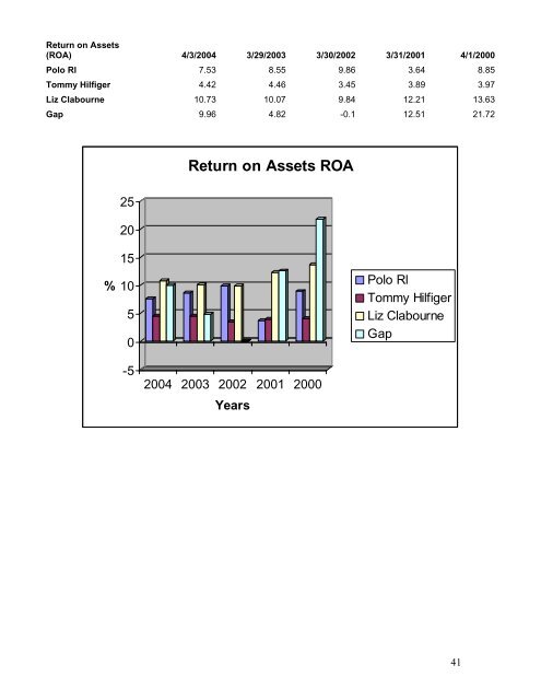 Business Valuation of Polo Ralph Lauren Corporation - Mark Moore ...