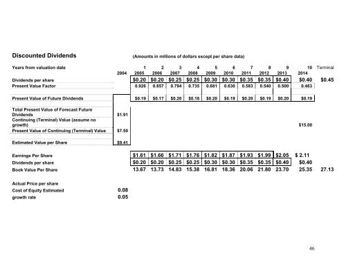 Business Valuation of Polo Ralph Lauren Corporation - Mark Moore ...