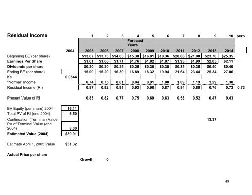 Business Valuation of Polo Ralph Lauren Corporation - Mark Moore ...