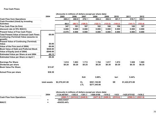 Business Valuation of Polo Ralph Lauren Corporation - Mark Moore ...