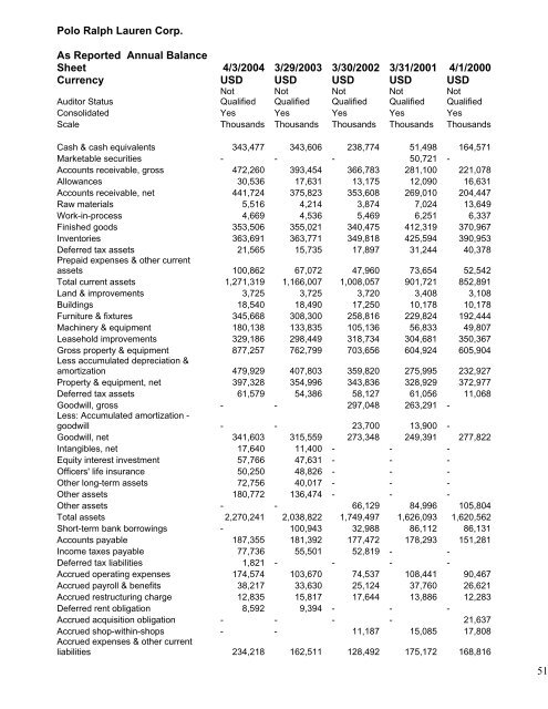 Business Valuation of Polo Ralph Lauren Corporation - Mark Moore ...