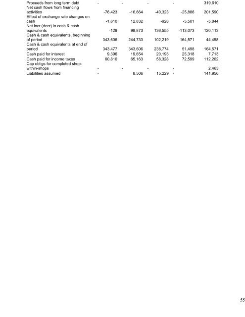 Business Valuation of Polo Ralph Lauren Corporation - Mark Moore ...