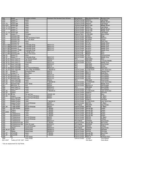 Dupont Centari Color Chart