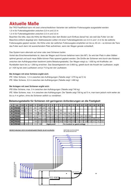 nyTKS FeedRobot system K1 TYSK - TKS AS