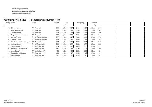 Ergebnis-Liste EinzelwettkÃ¤mpfe - Elsenz-Turngau