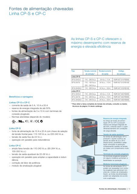 Fontes de alimentação chaveadas Linha CP - APE Distribuidor ABB