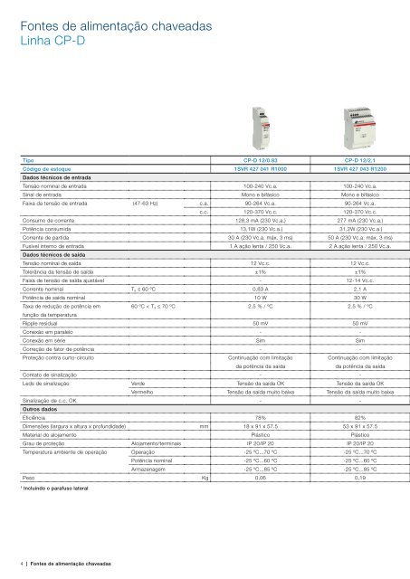 Fontes de alimentação chaveadas Linha CP - APE Distribuidor ABB