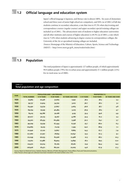 NATIONAL PROFILE on Chemicals Management - UNITAR