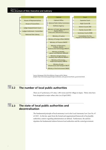 NATIONAL PROFILE on Chemicals Management - UNITAR