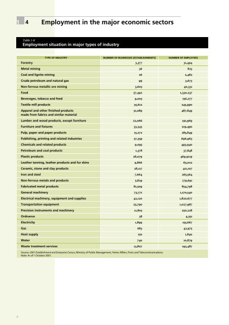 NATIONAL PROFILE on Chemicals Management - UNITAR