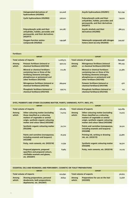 NATIONAL PROFILE on Chemicals Management - UNITAR