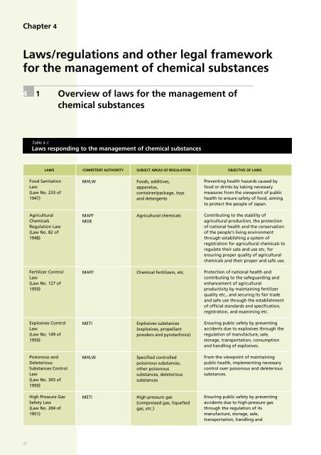 NATIONAL PROFILE on Chemicals Management - UNITAR