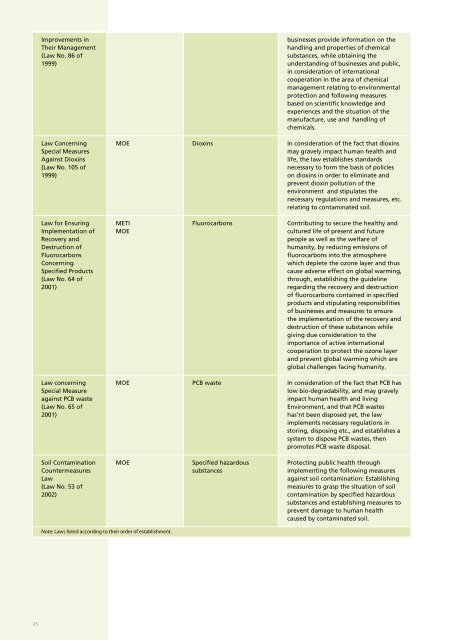 NATIONAL PROFILE on Chemicals Management - UNITAR