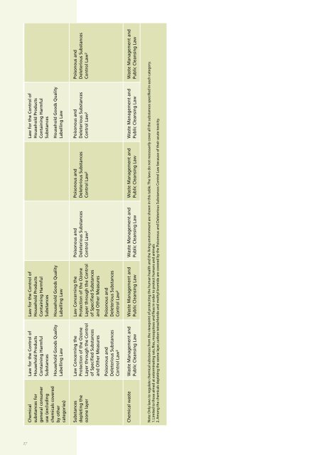 NATIONAL PROFILE on Chemicals Management - UNITAR