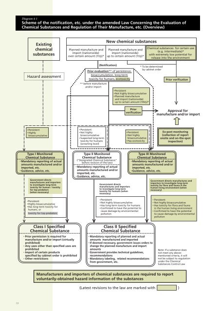 NATIONAL PROFILE on Chemicals Management - UNITAR