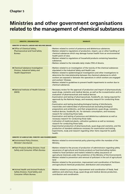 NATIONAL PROFILE on Chemicals Management - UNITAR