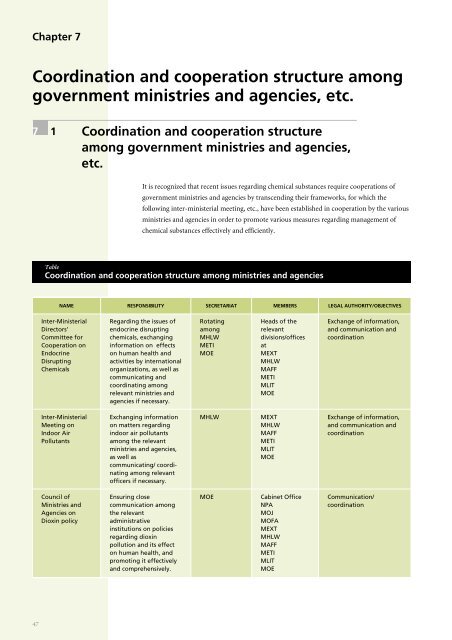 NATIONAL PROFILE on Chemicals Management - UNITAR