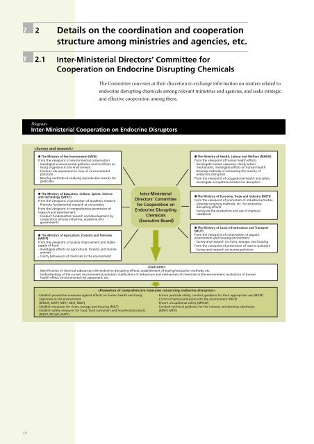 NATIONAL PROFILE on Chemicals Management - UNITAR