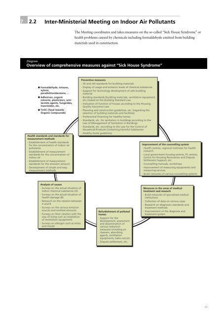 NATIONAL PROFILE on Chemicals Management - UNITAR