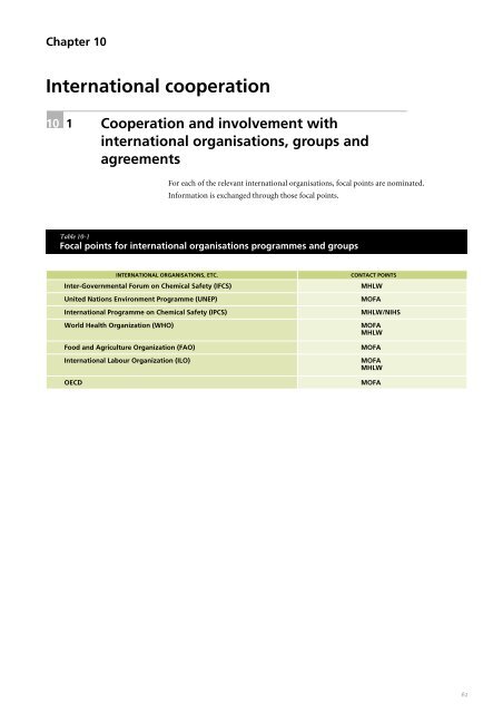 NATIONAL PROFILE on Chemicals Management - UNITAR