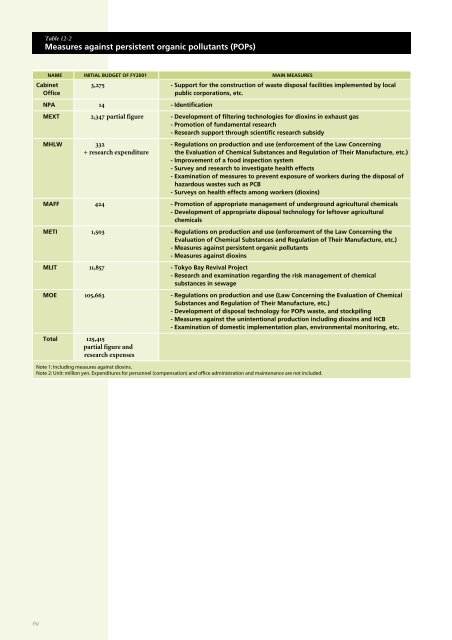 NATIONAL PROFILE on Chemicals Management - UNITAR