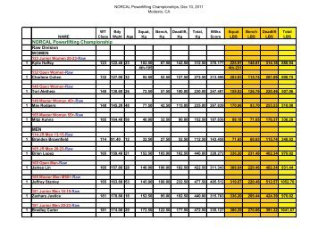 NORCAL Powerlifting Championship