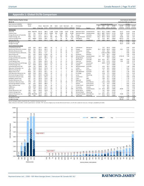 Clock - Uranium Supply Crunch and Critical ... - Andrew Johns