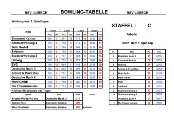 Ergebnisse - Bsg-bowling-luebeck.de