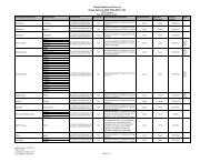 Simply Healthcare Plans, Inc. Simply Options (HMO POS) H5471-003