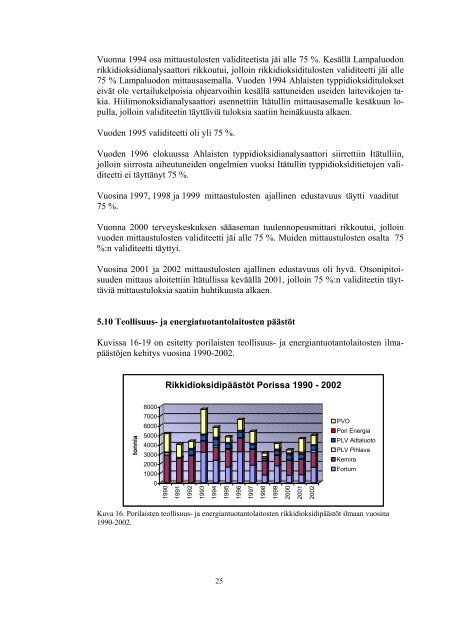 PORIN ILMANLAATU